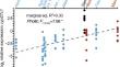 Visual pigment chromophore usage in Nicaraguan Midas cichlids: phenotypic plasticity and genetic assimilation of cyp27c1 expression