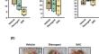 Therapeutic effects of S-allyl-L-cysteine in a mouse endometriosis model and its immunomodulatory effects via regulation of T cell subsets and cytokine expression.