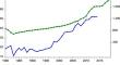 Comparative Investigation of Growth-Led Energy and Environmental Kuznets Curve Hypotheses in Ghana and Nigeria