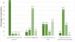 Public perception and acceptance of coypu Myocastor coypus removal in urban areas: influences of age and education