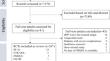 The impact of dipeptidyl peptidase 4 inhibitors on health-related quality of life in patients with type 2 diabetes mellitus: a systematic review and meta-analysis