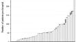 Association of hospital volume with survival but not with postoperative mortality in glioblastoma patients in Belgium.