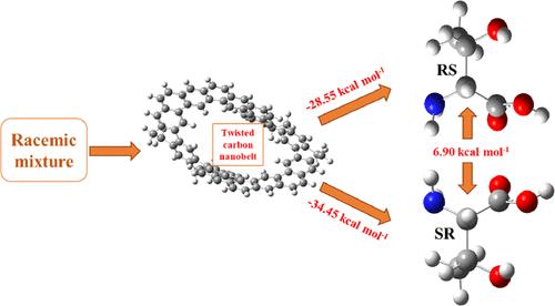Chiral Discrimination of Amino Acids by Using a Twisted Carbon Nanobelt: A DFT Study