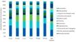 <sup>1</sup>H NMR analysis of metabolites from leaf tissue of resistant and susceptible oil palm breeding materials against Ganoderma boninense.