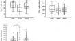 Association between peripheral blood immunological status and intrathecal inflammatory markers differentiate multiple sclerosis clinical phenotypes.