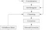 Treating Tropospheric Phase Delay in Large-scale Sentinel-1 Stacks to Analyze Land Subsidence