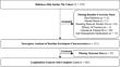 Sex differences and predictors of anti-osteoporosis medication use in the 12 months after hip fracture surgery in adults 65 or older.