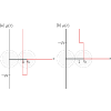 Exact equilibrium properties of square-well and square-shoulder disks in single-file confinement