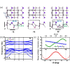 Ferroelectricity and piezoelectricity in elemental α-X6 structure