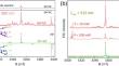 Spin Alignment of NV− Centers in 4H- and 6H-SiC Crystals Induced by IR and Visible Optical Excitation