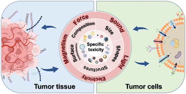 Biomaterials with cancer cell-specific cytotoxicity: challenges and perspectives