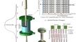 Development of a 40 T Fast-Cooling and Long-Pulse Magnet for a 1 THz Gyrotron