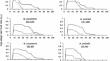 The impact of different photoperiod regimes on vital life traits of Amblyseius swirskii and Neoseiulus cucumeris (Acari: Phytoseiidae).