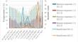 Integrating Nano-Fertilizers with Mineral-Based Nutrients for Growth, Energy Efficiency, Economics, and Environmental Sustainability in Wheat crop