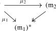 Reduction by stages for finite W-algebras