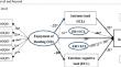 The tango between perceived cognitive load and enjoyment of reading in determining reading achievement