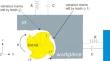 Innovative tool condition classification: utilizing time–frequency moments as inputs for BiLSTM networks in milling processes