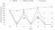 Progesterone and brassinosteroids synergistically enhance progesterone removal and antioxidant capacity of Solanum nigrum L.