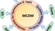 A Critical Review on Metaheuristic Algorithms based Multi-Criteria Decision-Making Approaches and Applications