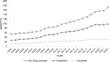 Distribution by country, region, and publisher in environmental engineering journals in SCImago Journal and Country Rank database (1999–2022)