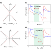 Enhancing the hyperbolic bandwidth in two-dimensional materials via atomic orbital engineering