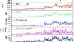 A comparative study of solar activity parameters during the period 2009–2012 and 2020–2023 (ascending phase of solar cycles 24 and 25)