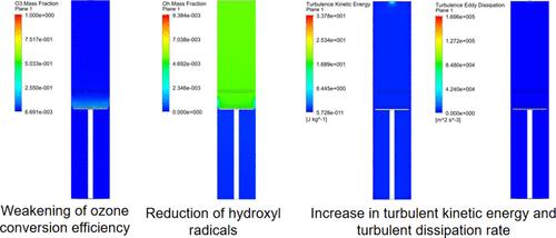 Effect of Microplastics on the Flow-Through Electro-Peroxone Process: A Computational Fluid Dynamics Simulation