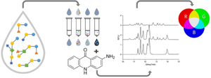 Development of a capillary electrophoresis method with laser-induced fluorescence detection for the characterization of oligosaccharides in human milk