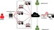 Classification of DDoS attack traffic on SDN network environment using deep learning