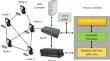 Enhancing SDN resilience against DDoS attacks through dynamic virtual controller deployment and attack level detection algorithm