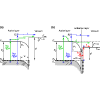 Na2KSb/CsxSb interface engineering for high-efficiency photocathodes