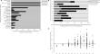 Impact of dietary regime on the metabolomic profile of bovine buttermilk and whole milk powder