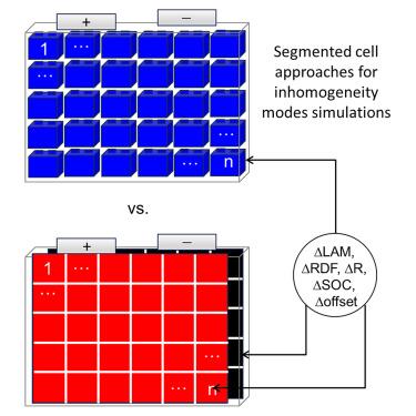 Investigation of the impact of different electrode inhomogeneities on the voltage response of Li-ion batteries