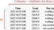 An Integrated Algorithm for Short Term Charging Load Prediction of Electric Vehicles Based on a More Complete Feature Set