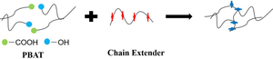 The rheological behaviors, aging properties, and thermal stability of chain extended poly(butylene adipate-co-terephthalate)