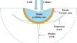 Theoretical modeling of Zirconia (ZrO2) ceramics cutting force and turning removal mechanism under considering impact loading