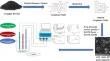 Synthesis and Characterization of rGO-ZnO/Elwendia persica Seed Reinforced Hybrid Nanocomposite for High-Performance Supercapacitor Applications