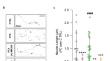 Sigma-1 receptor targeting inhibits connexin 43 based intercellular communication in chronic neuropathic pain.