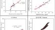 Comparative analysis of PM2.5 levels in various microenvironments associated with common cooking practices in selected Asian countries