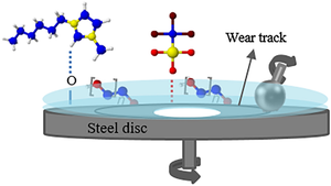 Ionic Liquids as Extreme Pressure Additives for Bearing Steel Applications