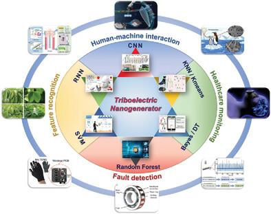 Triboelectric Nanogenerators with Machine Learning for Internet of Things