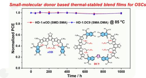 Small-Molecular Donor Based Efficient Organic Solar Cells with Thermally Stable Morphologies†