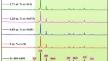 Ytterbium-doping contribution to the overall dielectric and electrical properties of (Sr, Ba)Bi2Ta2O9 ceramics