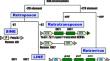 Epigenetic regulation of HERVs: Implications for cancer immunotherapy.