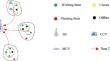 Improved Soft-k-Means Clustering Charging Based on Node Collaborative Scheduling in Wireless Sensor Networks