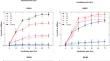 Co-existence of Metal Transporter Genes and Heavy Metal Bioremediation Potential of Bacterial Strains from the Effluent Water