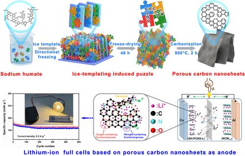 A facile ice-templating-induced puzzle coupled with carbonization strategy for kilogram-level production of porous carbon nanosheets as high-capacity anode for lithium-ion batteries