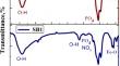 Evaluation of Fe-doped calcium phosphate for 65Zn sorption