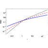 Fractional heterogeneous telegraph processes: Interplay between heterogeneity, memory, and stochastic resetting