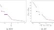 On the relationship between the value function and the efficient frontier of a mixed integer linear optimization problem